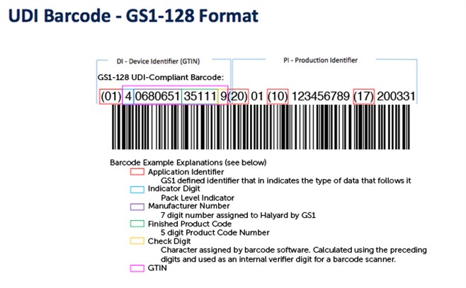 barcode label format 128